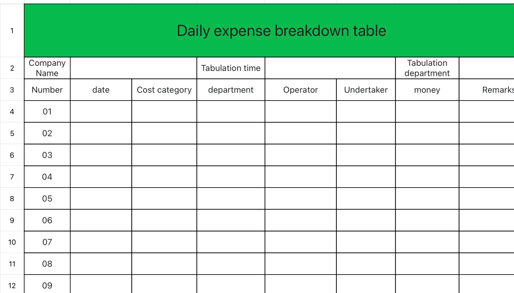 Breakdown of daily expenses 1